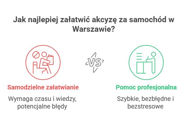 Jak najlepiej załatwić akcyzę za samochód w Warszawie