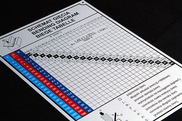 tabliczka znamionowa ze schematem cięcia